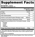 Botanical Fiber Complex  Muscle Department
